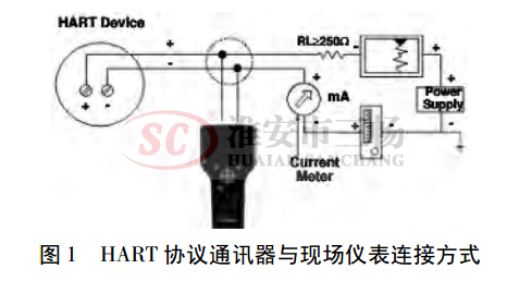 HARTf(xi)hͨӍcF(xin)xBӷʽ