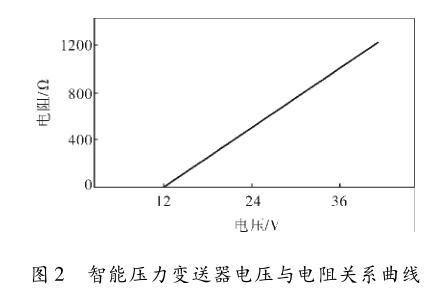 ܉׃늉cP(gun)ϵ(xin)