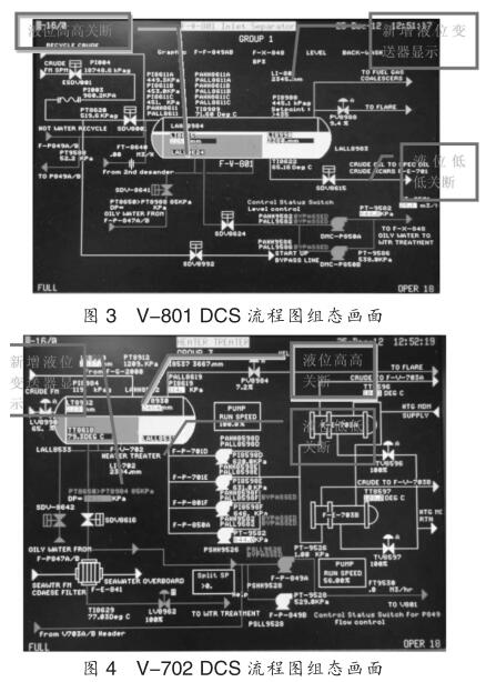 DCS̈DMB(ti)D