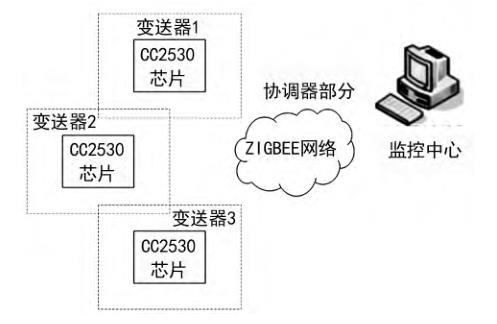 ZIGBEE o(w)(xin)ݔW(wng)j(lu)