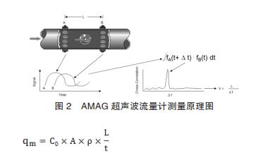  AMAG ӋyԭD