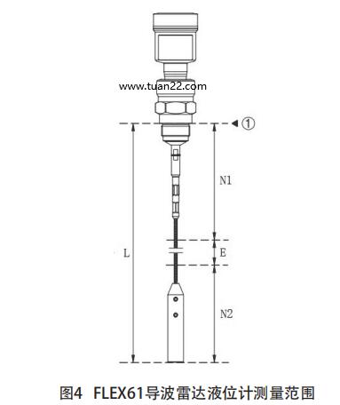 FLEX61(do)_(d)ҺλӋ(j)y