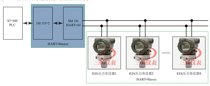 HARTf(xi)hĴՉԄӜyϵy(tng)ؓY(ji)(gu)